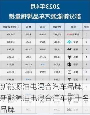 新能源油电混合汽车品牌,新能源油电混合汽车前十名品牌