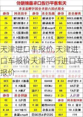 天津进口车报价,天津进口车报价天津平行进口车报价